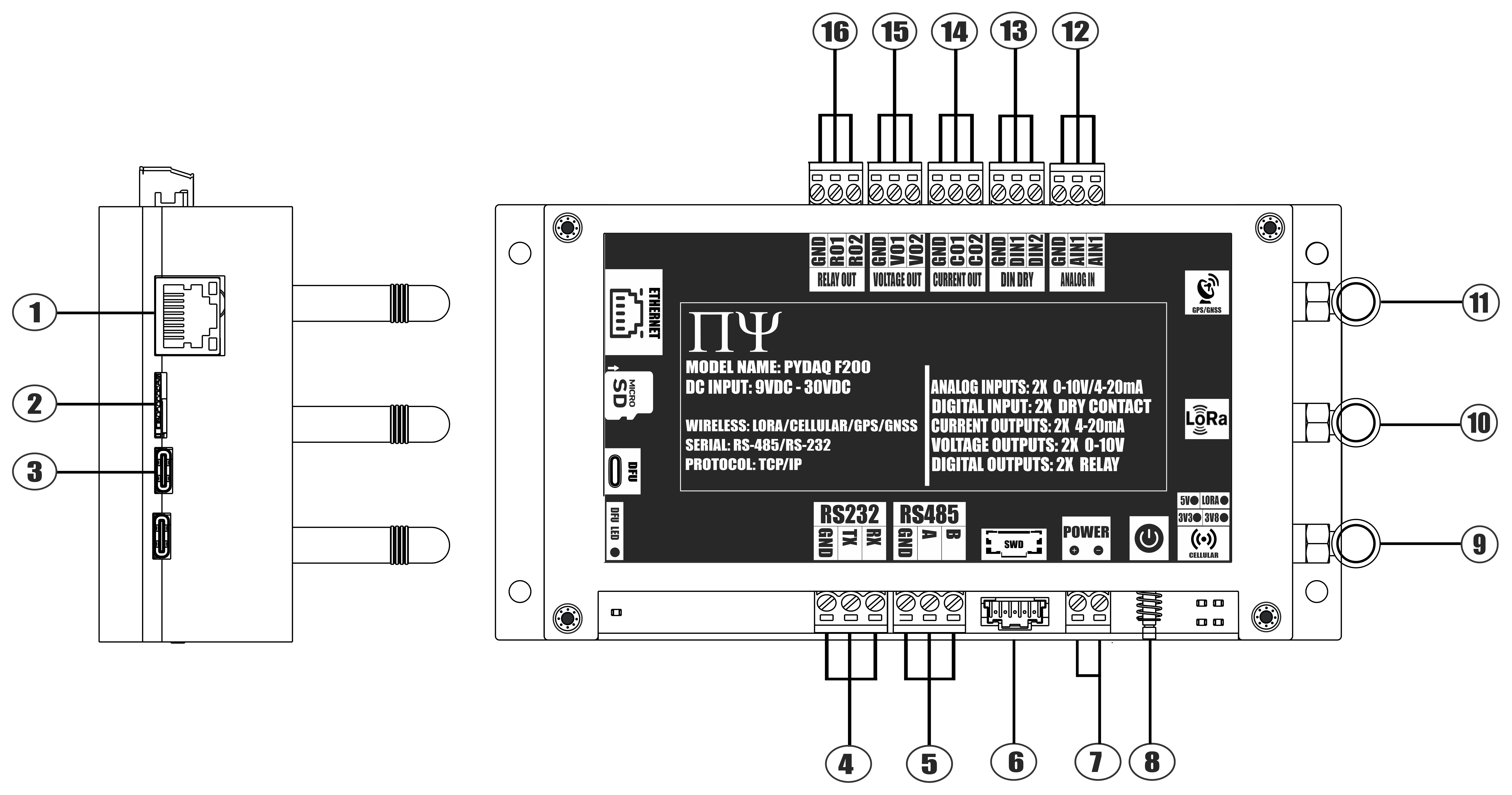 PYDAQ F200 PINOUT